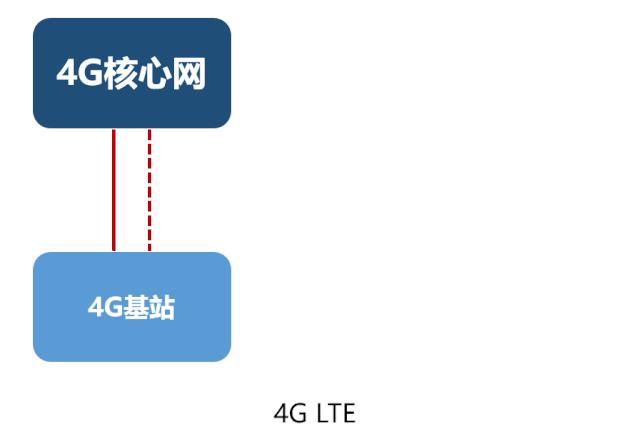 小米手机怎么打开5gsa和nsa,5g的nsa和sa到底是啥