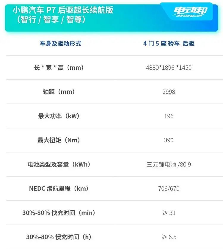 告别续航焦虑症,续航600公里性价比最高的车