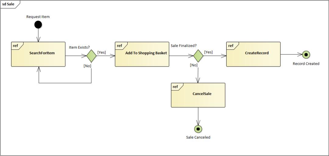 程序猿都应学习的语言:看25张图学UML