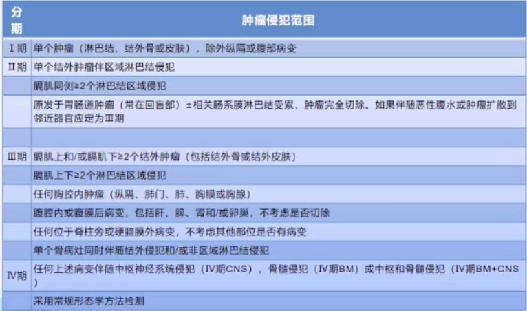2021年淋巴瘤csco指南,2024csco淋巴瘤诊疗指南