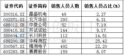 国产首台光刻机性能,国产首台光刻机制造公司