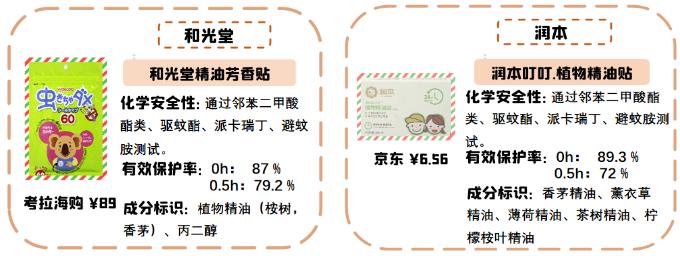 十大驱蚊神贴排行,驱蚊贴驱蚊环哪个效果好