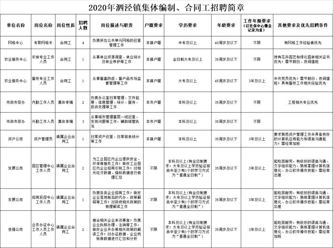 泗泾招聘,泗泾招人