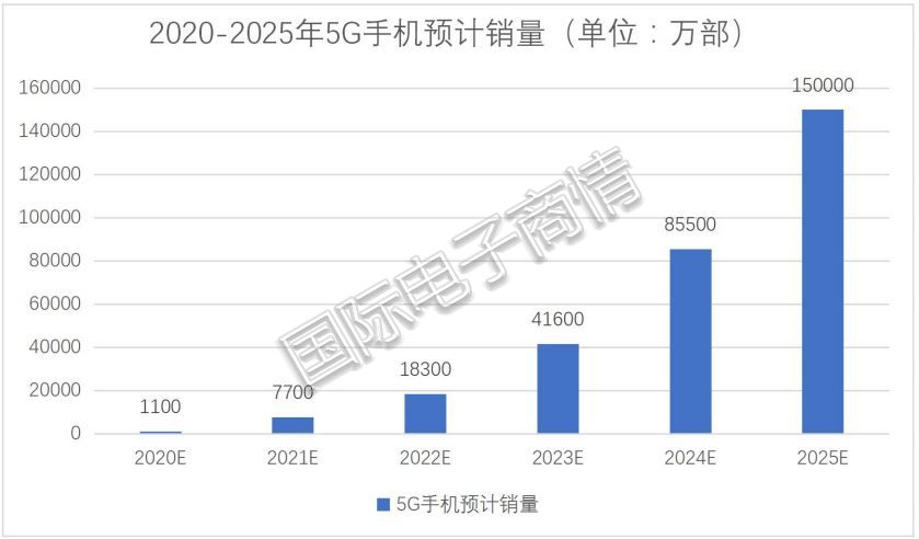 晶振涨价,晶振缺货最新消息