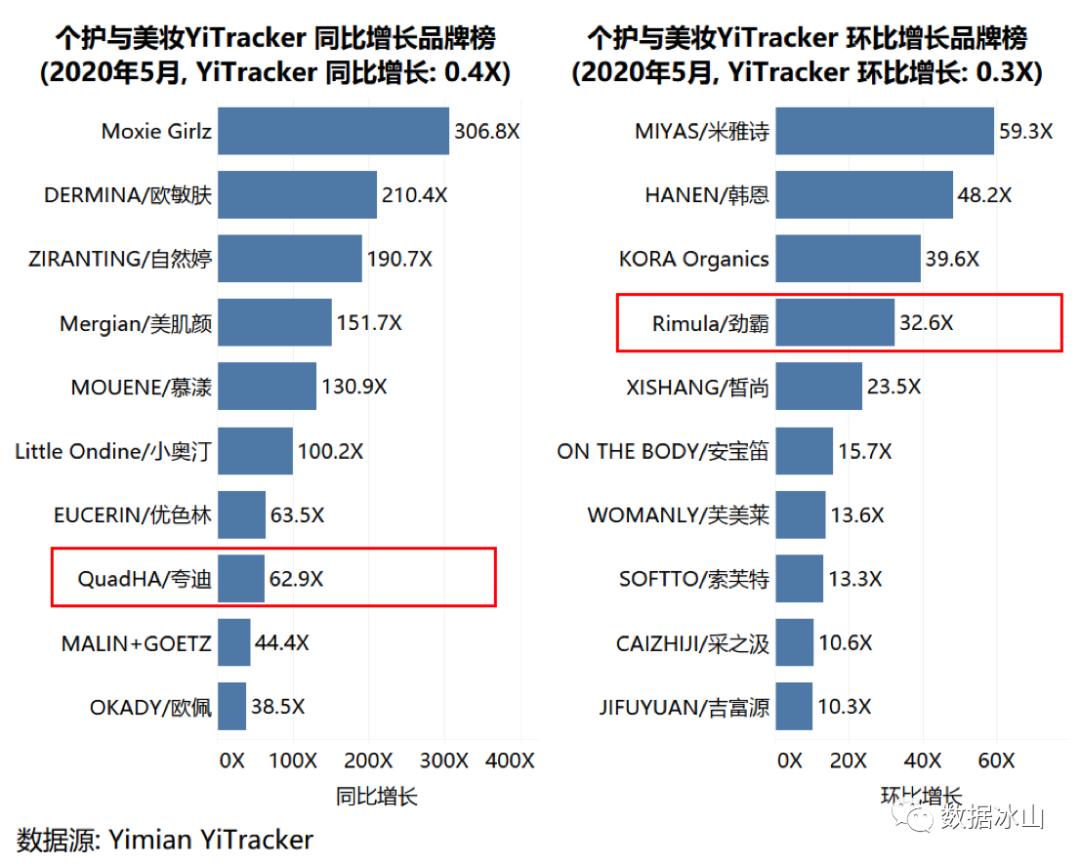 五月电商有什么活动,五月电商节