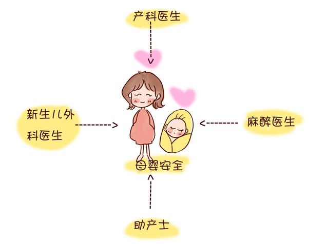 麻醉全过程医学科普,分娩镇痛是哪种麻醉