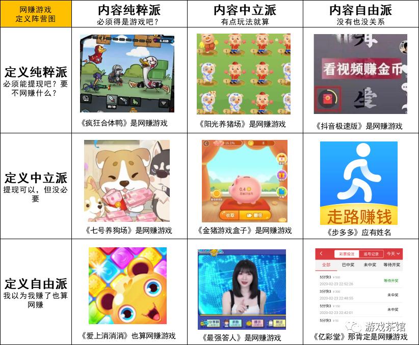 18张九宫格阵营图看懂热门游戏,一张图诠释各类型游戏玩家