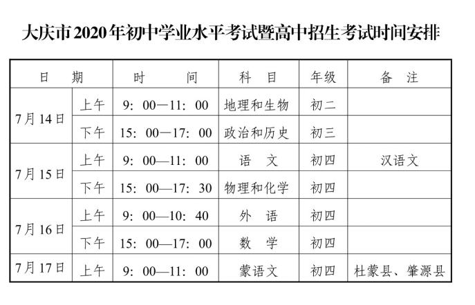 鏈夊叧鍒濅腑瀛︿笟姘村钩鑰冭瘯,鍏充簬鍒濅腑瀛︿笟姘村钩鑰冭瘯