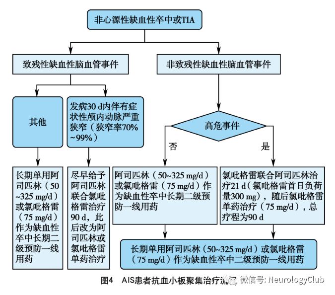 缺血性脑血管病的护理问题及措施,中国脑血管病临床管理指南