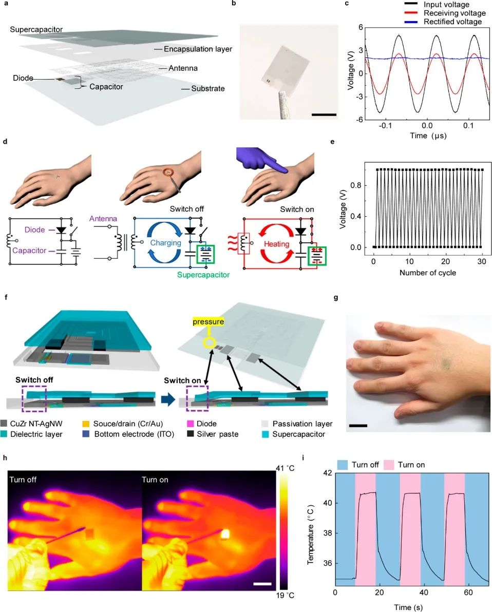 《NanoLetter》:能重复使用的“透明暖宝宝”,无线、透明、可充电、可穿戴热帖