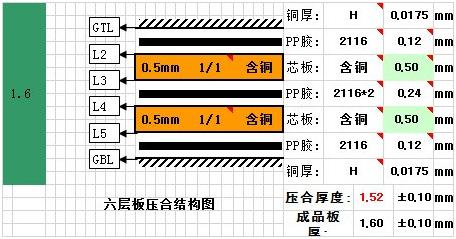 选择pcb板材需要考虑哪些参数,pcb板材质组成部分