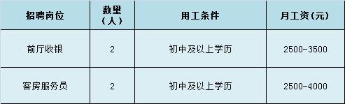 【青春留亭·停留青春】第十五弹——团团帮你找工作
