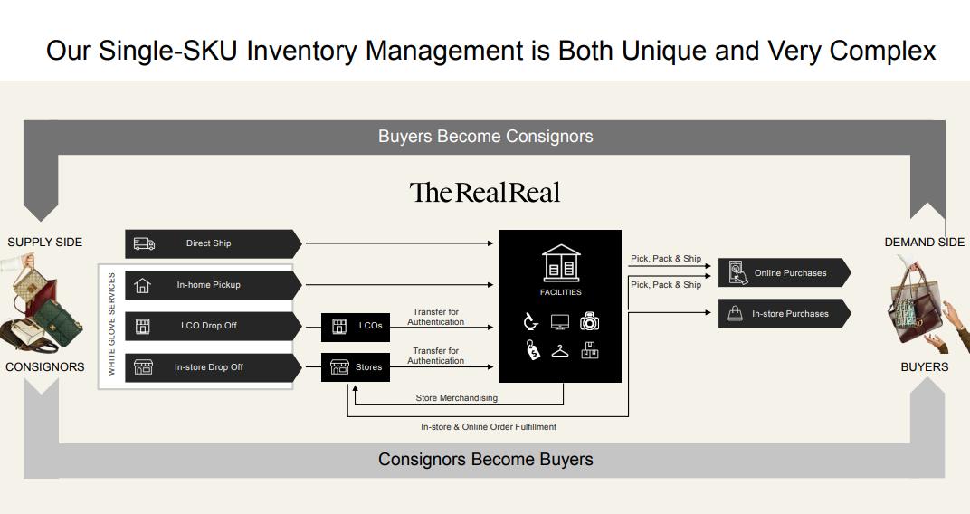 起底全球二手奢侈品之王，这门生意太难了