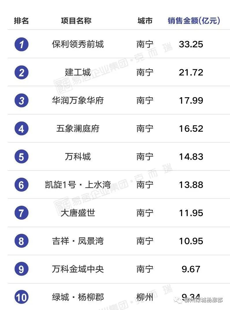 杭州绿城杨柳郡到底有多复杂,绿城杨柳郡属于哪个档次