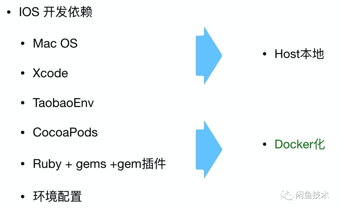 闲鱼app的改进建议,闲鱼ios和android