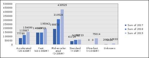 对蔚来有什么看法面试,对蔚来提问
