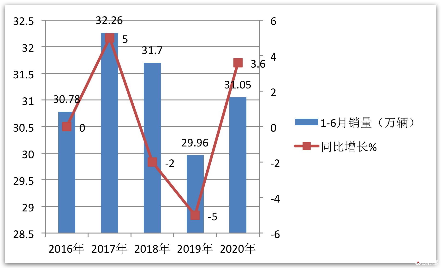 2019年微卡12月销量,2023年微卡销量数据分析