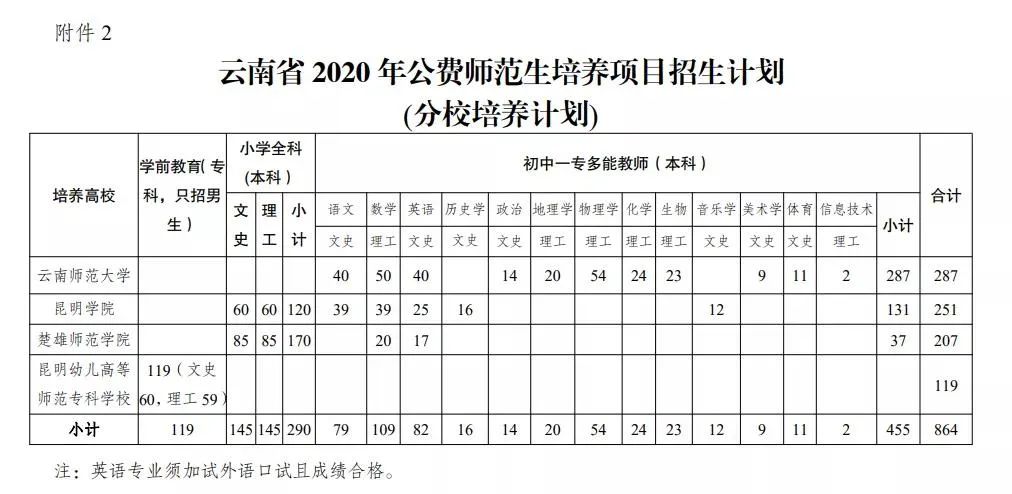 云南高考志愿填报注意事项和说明,高考志愿填报流程和步骤云南