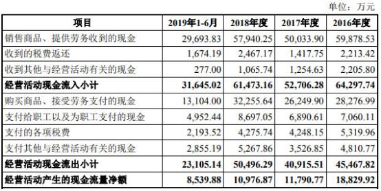 奥锐特药业最新消息新闻事件,奥锐特最新状况