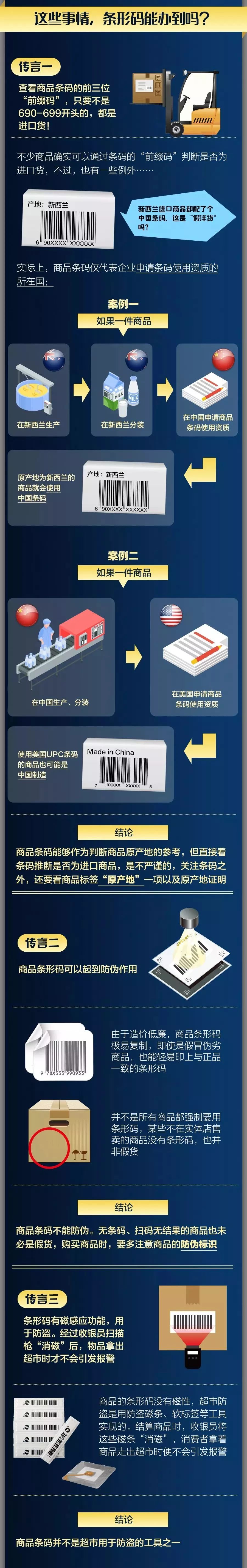 商品上有条形码怎么回事,商品上的条形码数字代表什么
