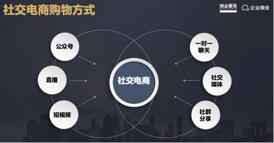 UR电商谢剑峰：如何构建更好的社交电商策略？实战干货分享