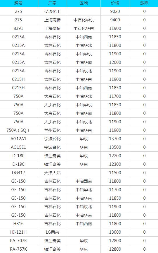 今日废铜废铝废铁废塑料报价,2021废铁废钢废铜回收价目表