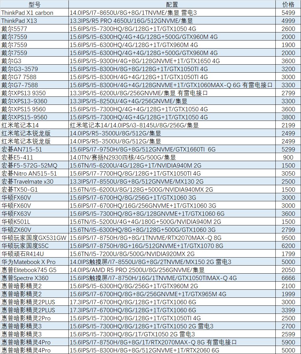 2016年外星人的旗舰机,外星人最新旗舰机