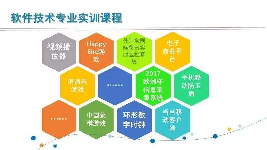 专科志愿填报电子技术基础,北京信息职业技术学院自主招生