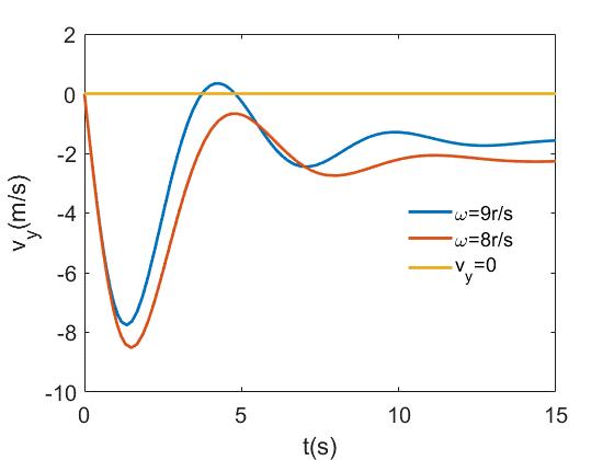 自由释放的篮球能向上运动吗？也许答案没你想的那么简单