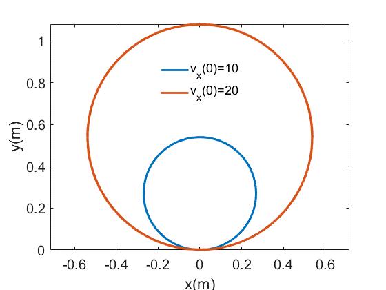 自由释放的篮球能向上运动吗？也许答案没你想的那么简单
