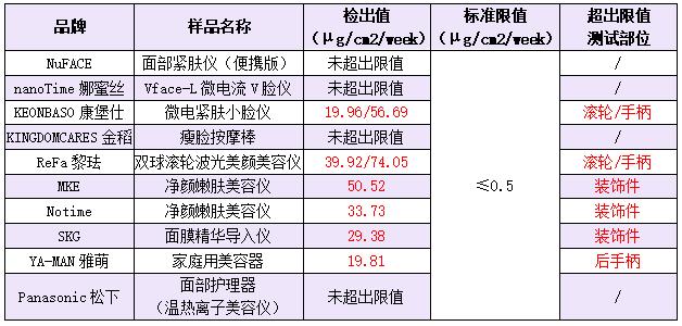 家用美容仪超真实测评推荐第一名,2020年家用美容仪比较试验报告