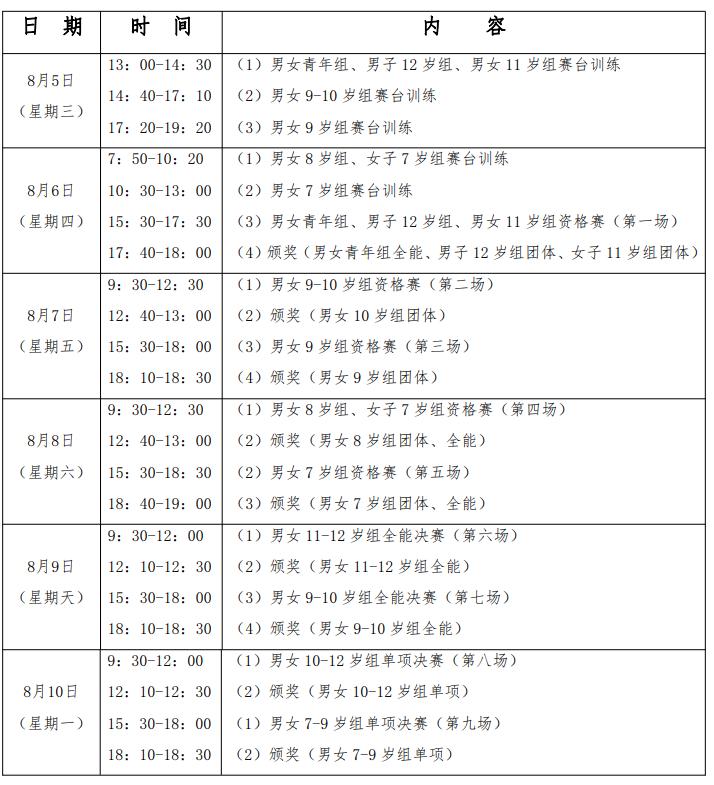 2020年全国少儿体操锦标赛在哪,体操锦标赛比赛时间