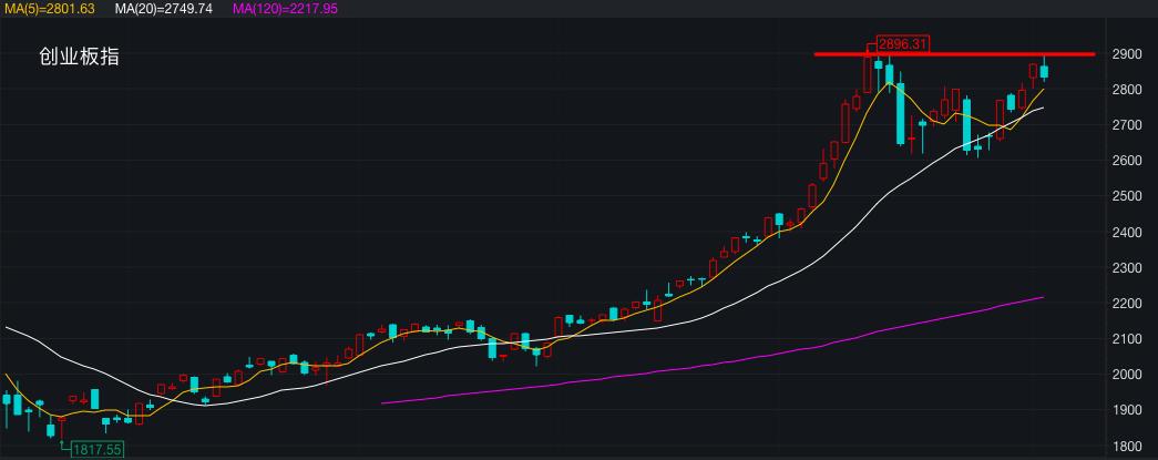 近期强势板块,板块近期表现持续强势