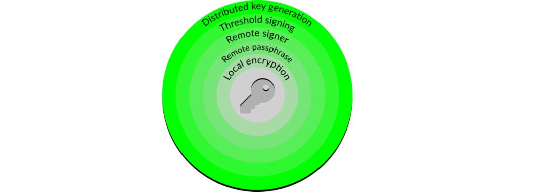 保护校验怎么采样,保护校验方法步骤