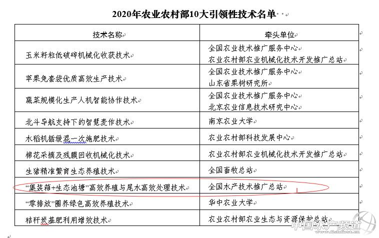 池塘生态养殖场建造,集装箱养殖可行性报告