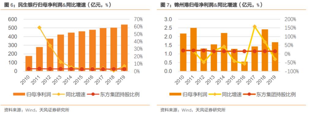 东方集团600811股票会涨吗,600811东方集团一季报