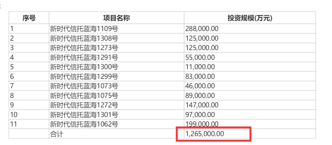 西水股份信托逾期,西水股份利空深度分析