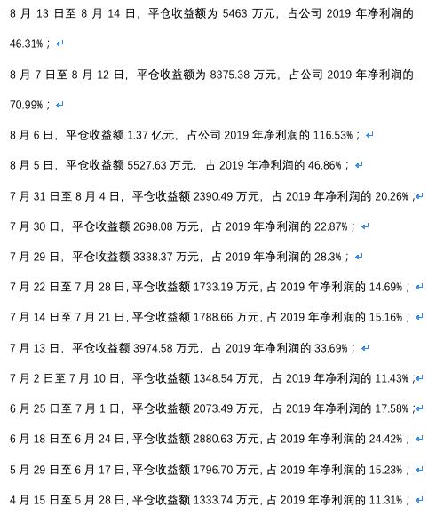 15次出手大赚6亿！董事长炒期货从不亏钱，“涌金系”或为幕后玩家