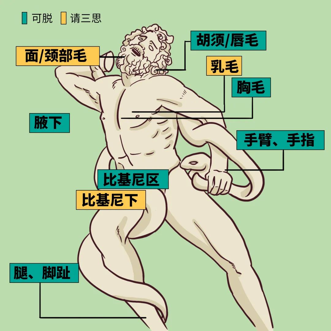 胸毛、脚趾毛、*处私**的毛能不能脱？一篇说清楚