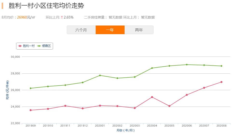 直冲4万/㎡！曾经“城乡结合部”，如今高攀不起