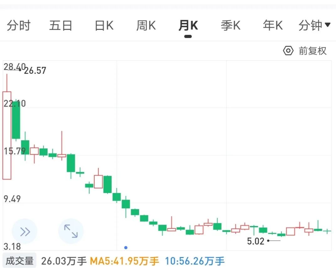 炒期货赚得最多的案例,炒期货4个月赚46亿