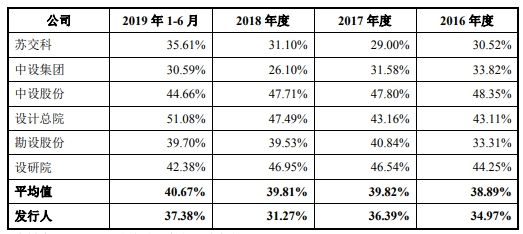 地铁设计院应收账款高子公司涉厦门塌陷事故进黑名单