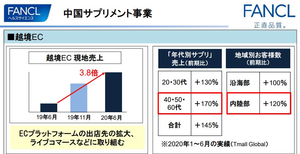 fancl售卖,fancl现在还安全吗
