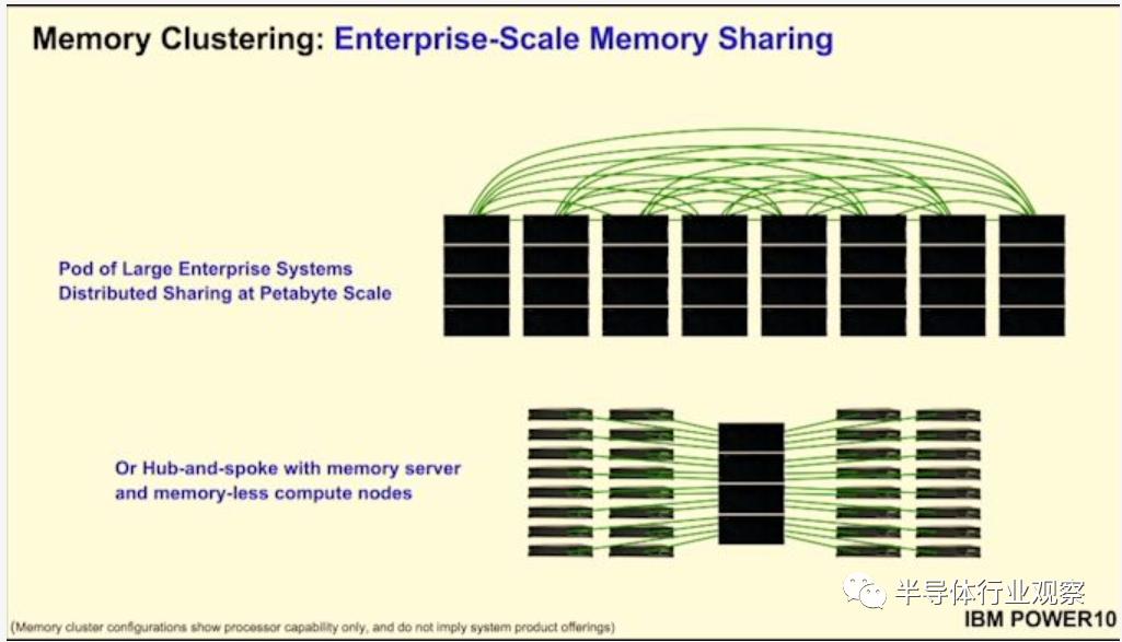 ibmpower处理器,ibmpower