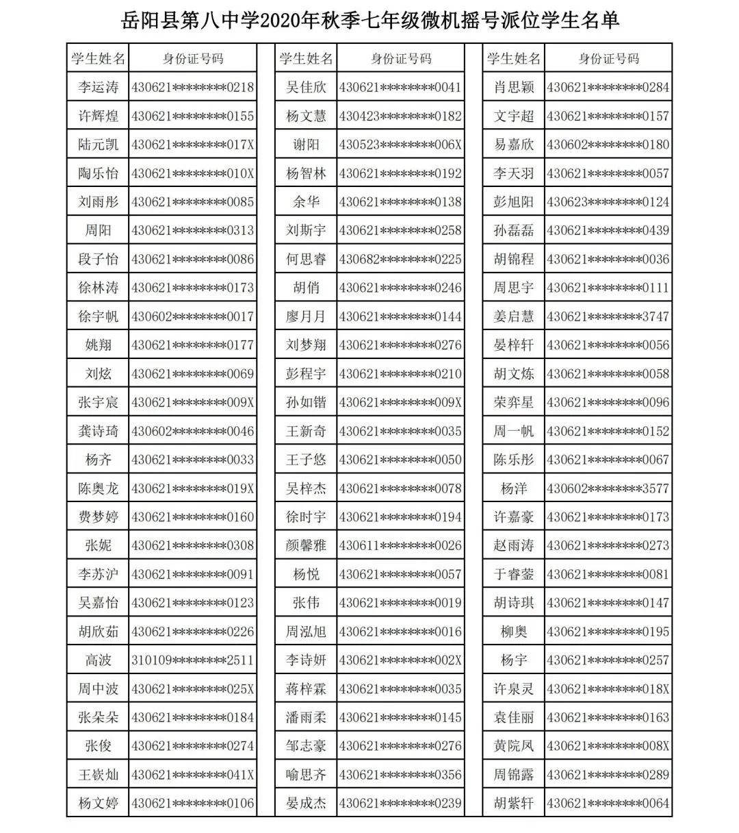 岳阳市七中录取名单,岳阳八中新生入学名单