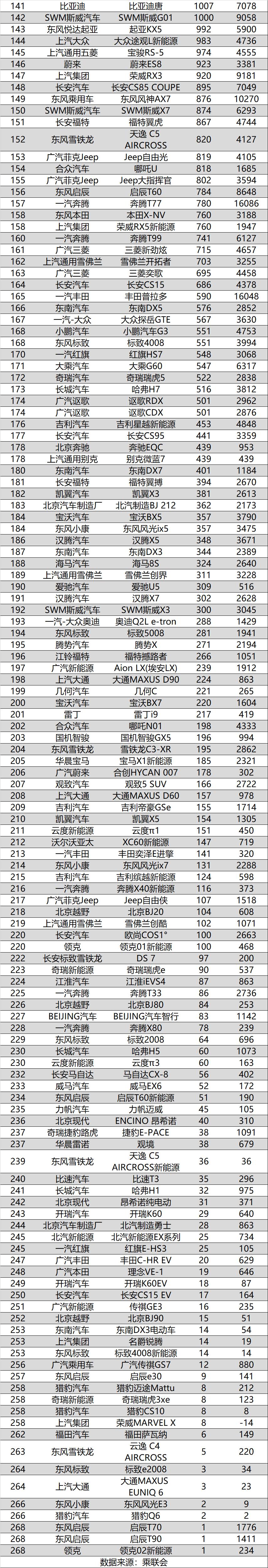 6月汽车销量排行榜完整榜单2021款,2018年7月汽车销量排行榜完整版