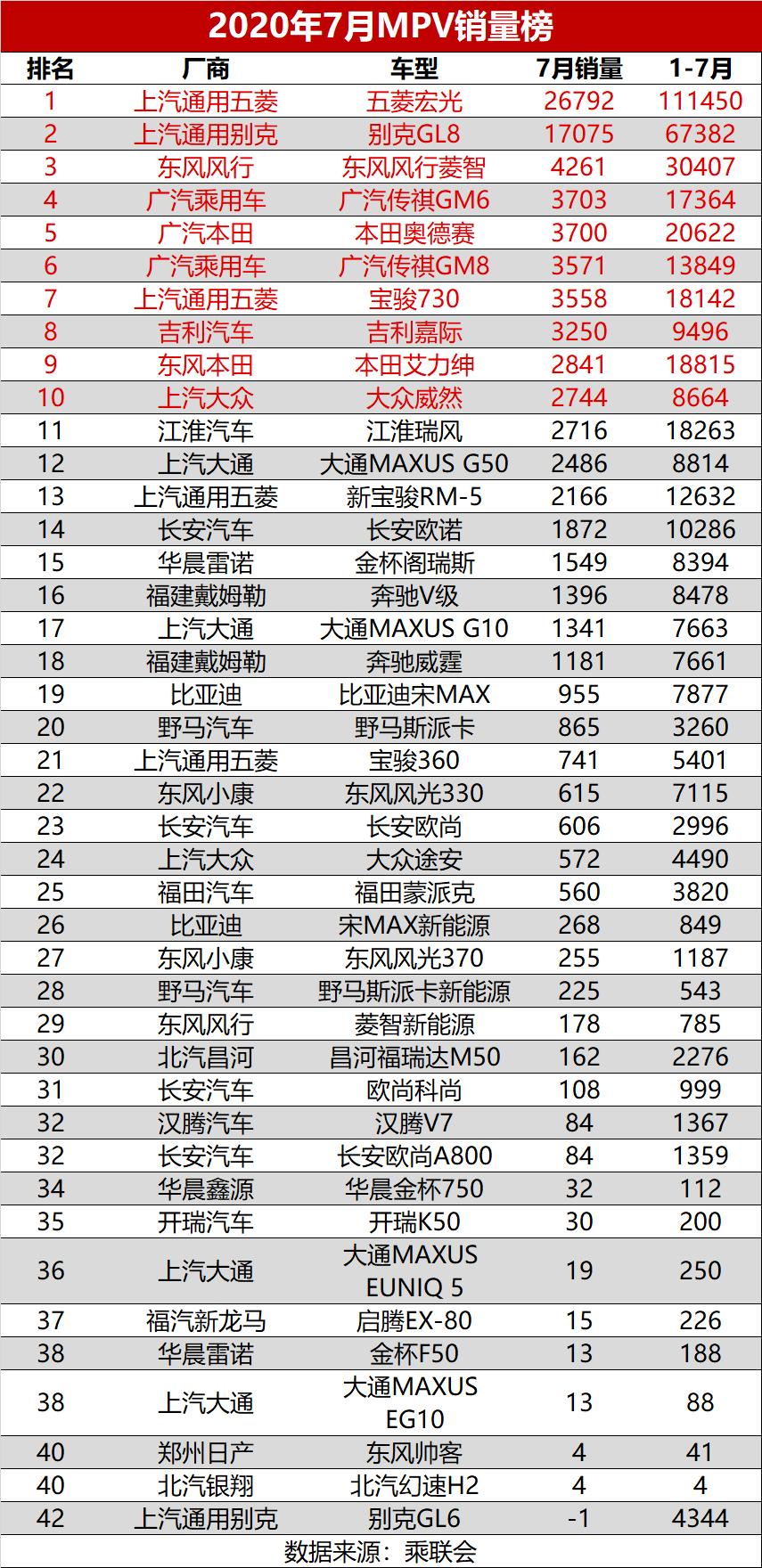 6月汽车销量排行榜完整榜单2021款,2018年7月汽车销量排行榜完整版