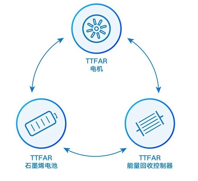 雅迪电动车冠能m9测评,雅迪冠能m8深度评测