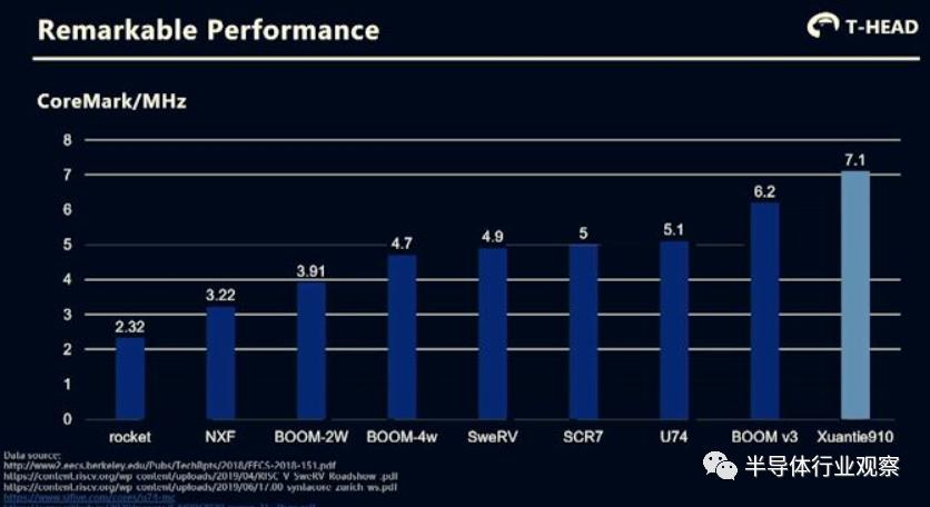 阿里巴巴的ai芯片,阿里巴巴的hrbp体系