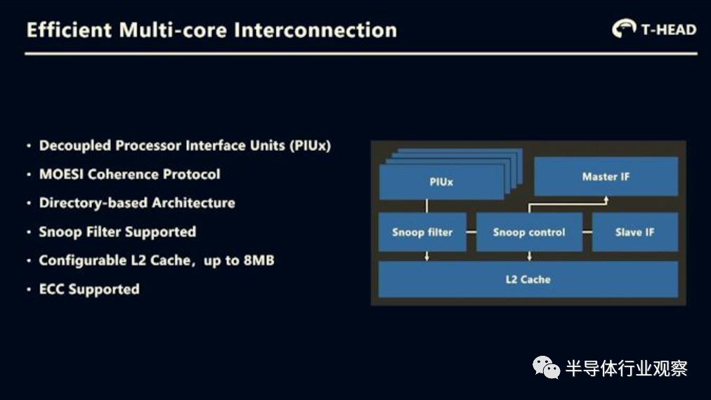 阿里巴巴的ai芯片,阿里巴巴的hrbp体系